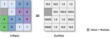 Exp10 illustration Exp10 illustration
